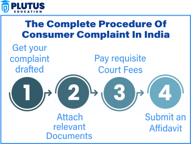 what is consumer court
