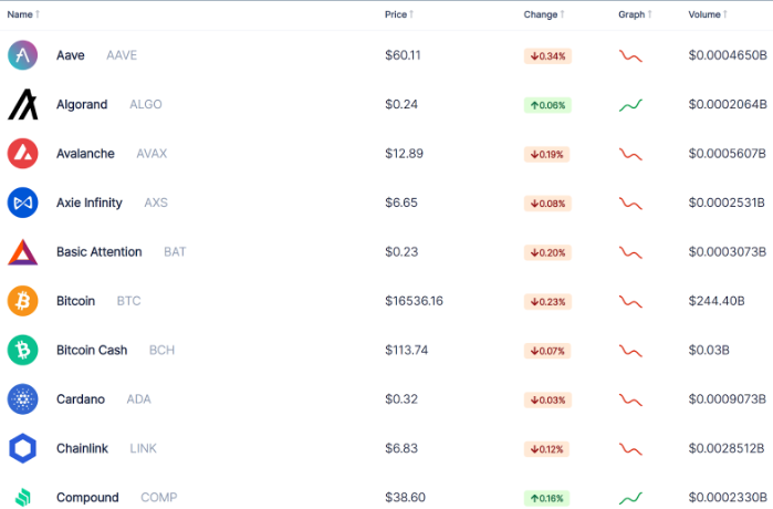 Cryptocurrency of iTrustCapital