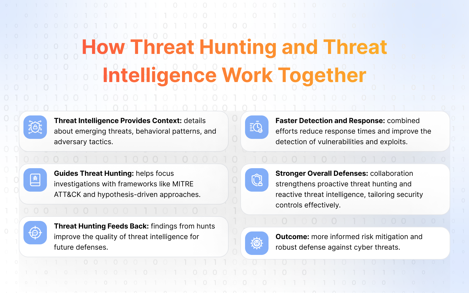 How Threat Hunting and Threat Intelligence Work Together