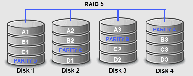 RAID 5