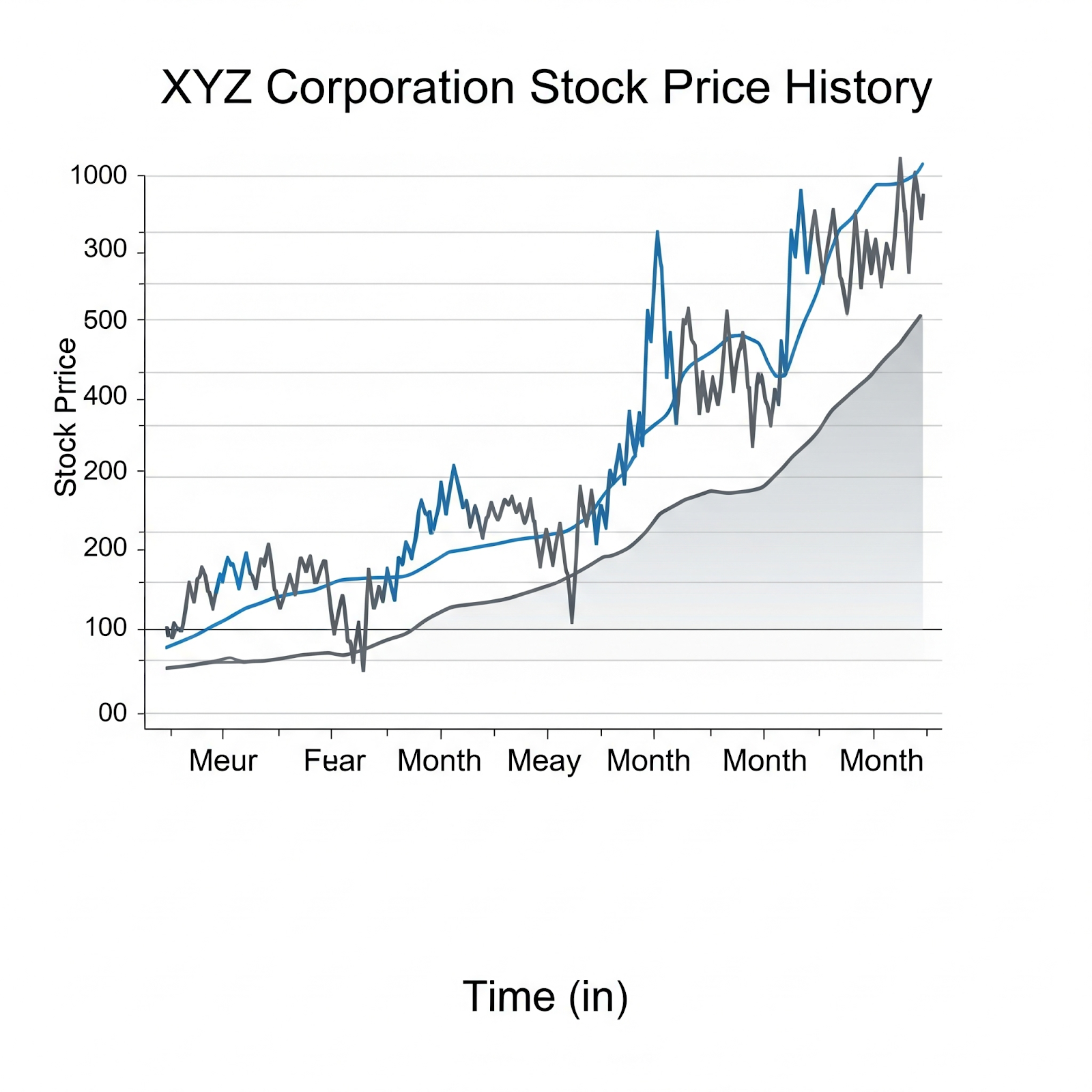 A Beginners Guide to Stock Market Analysis: Reading Charts & Predicting Movements