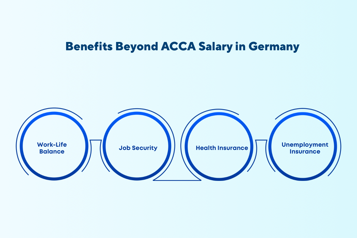 ACCA Salary in Germany: What to Expect in 2024-2025