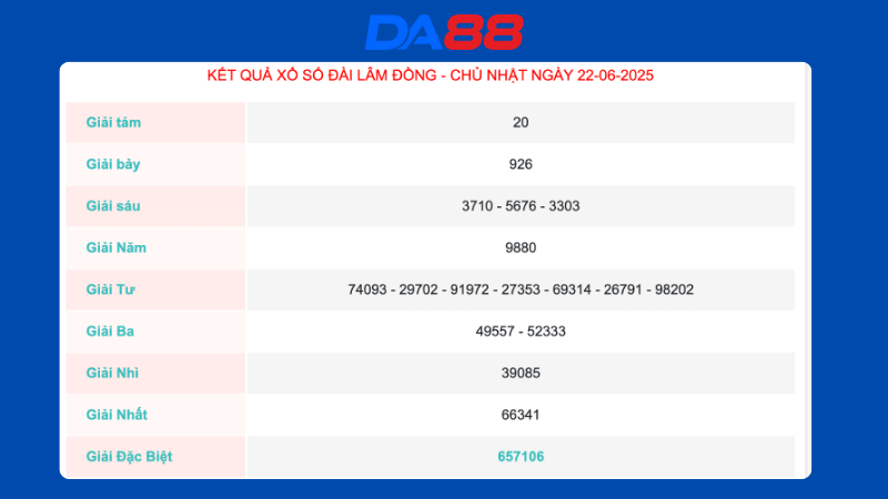Kết quả xổ số Lâm Đồng ngày 22/06/2025