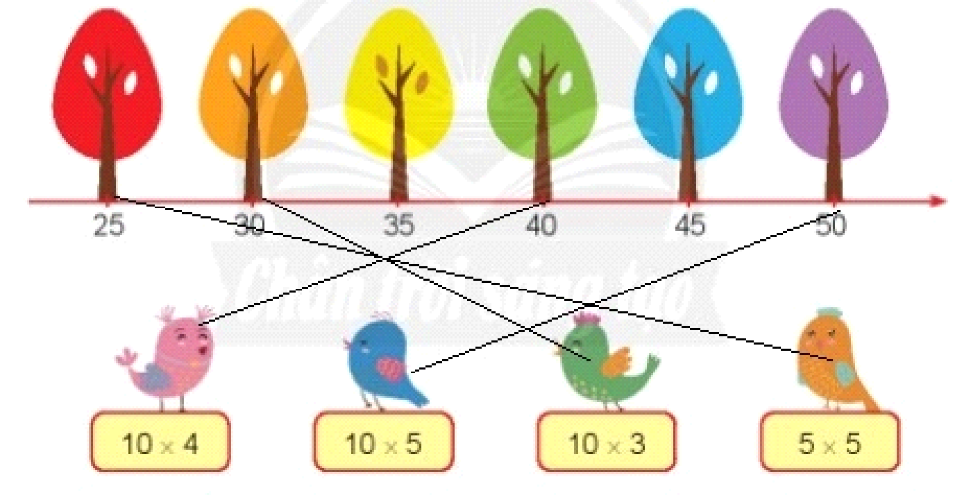 BÀI 2. PHÉP NHÂNBài 1: Viết theo mẫuGiải nhanh: Học sinh tự viết theo mẫuBài 2: Viết phép nhân. a) Số bàn tay của 4 bạn .?. x .?.  b) Số ngón tay của 8 bàn tay .?. x .?.Giải nhanh: a) Số bàn tay của 4 bạn: 2 x 4 = 8b) Số ngón tay của 8 bạn: 10 x 8 = 80Bài 3: Tínha) 7 × 2b) 6 × 3Giải nhanh: a) 7 + 7 = 147 x 2 = 14b) 6 + 6+ 6 = 186 x 3 = 18LUYỆN TẬP VẬN DỤNG