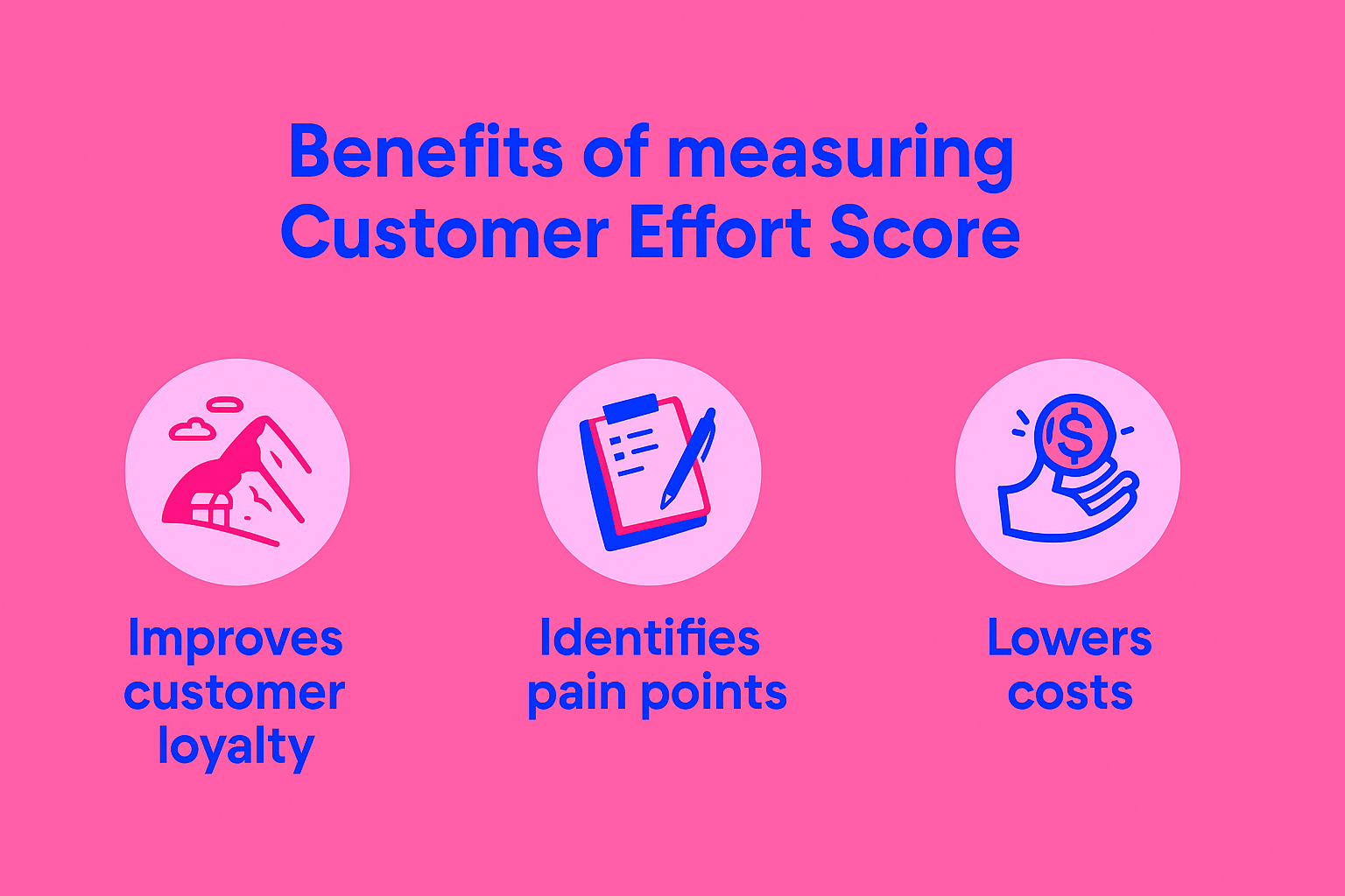 The three main benefits of measuring customer effort score.