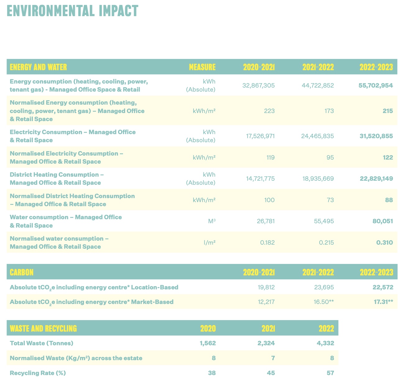 carbon footprint