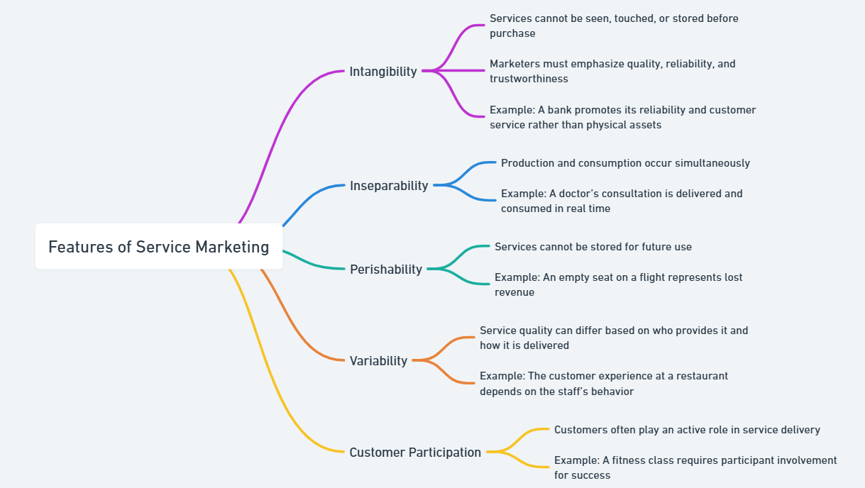 features of service marketing