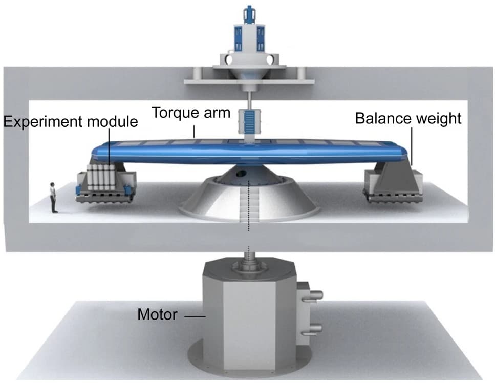 Schematic of a geotechnical centrifuge