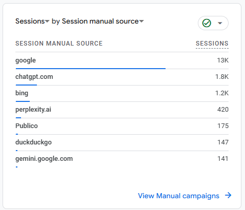 ContentGrip Google Analytics Sessions