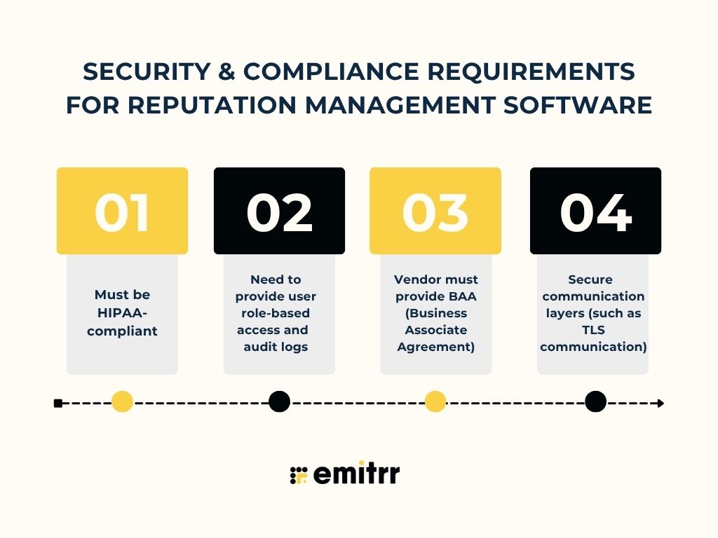Security & Compliance Requirements