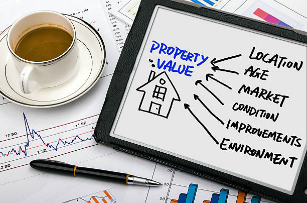 market valuation of property