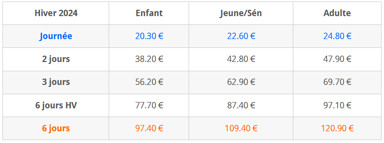 forfaits chastreix sancy