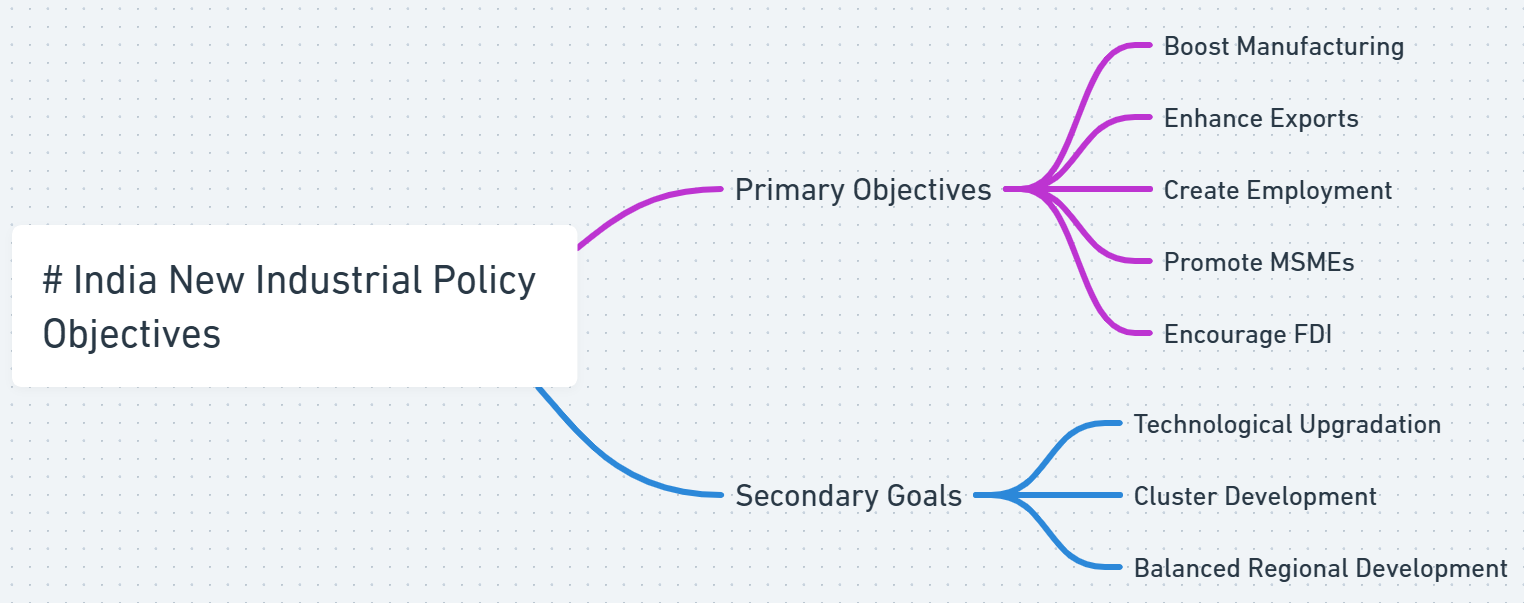 india new industrial policy