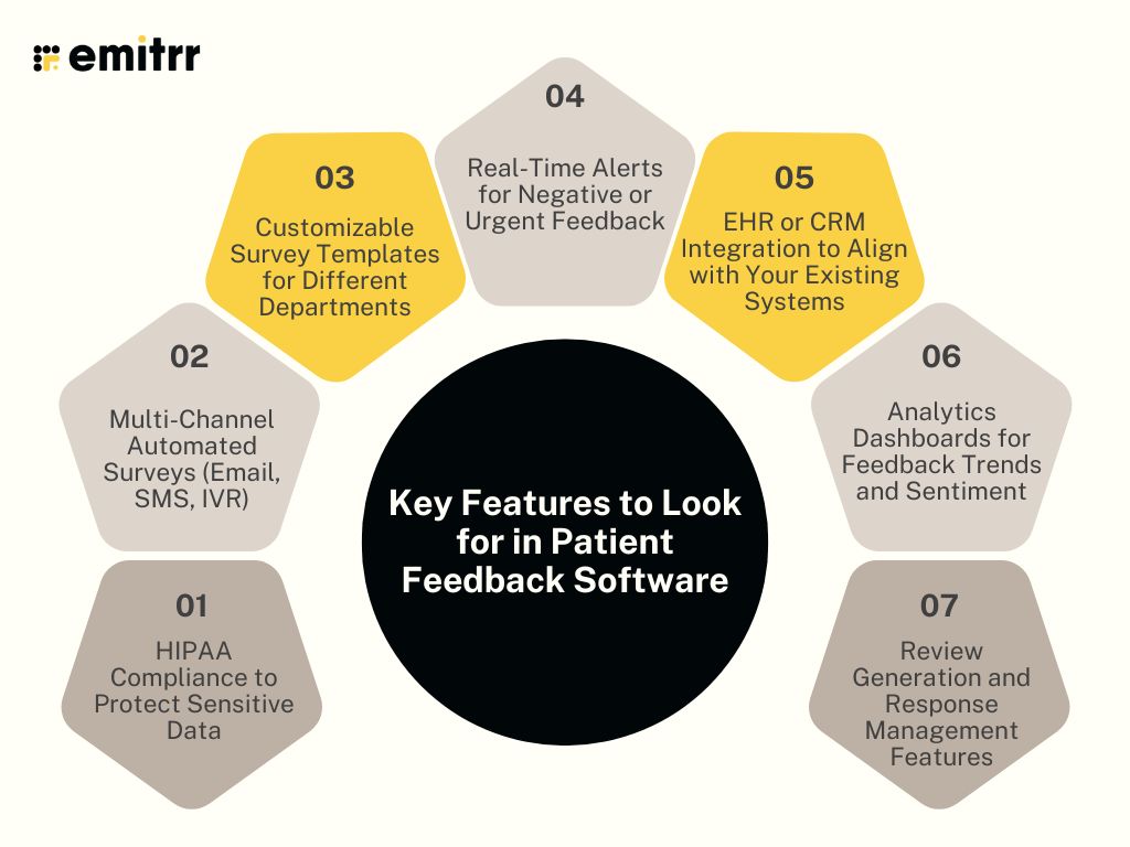 Key Features to Look for in Patient Feedback Software