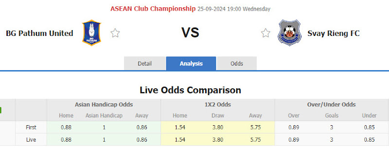Dự đoán tỷ lệ bóng đá, soi kèo BG Pathum United vs PKR Svay Rieng