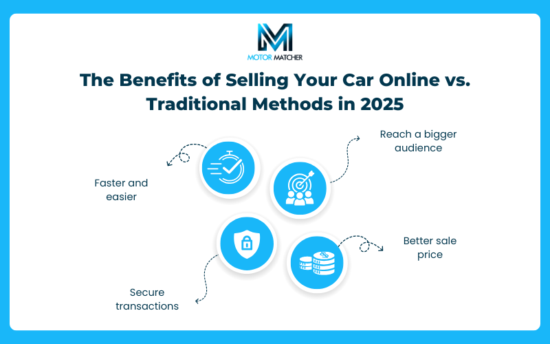 The Benefits of Selling Your Car Online vs. Traditional Methods in 2025