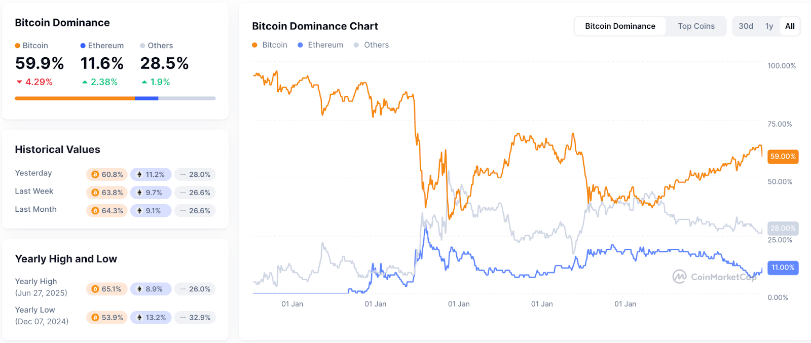 Crypto Funds Hit Record $4.39B Weekly Inflows – Biggest Rally Coming Soon?