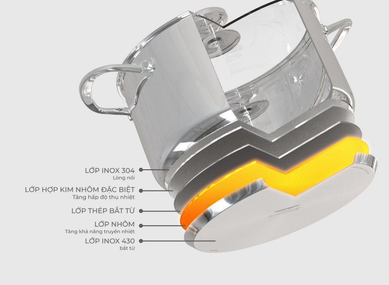 Bếp điện từ dùng nồi gì 3