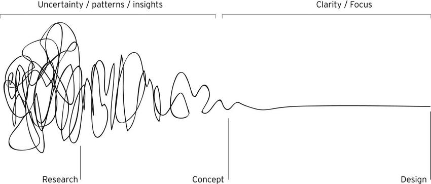 Design squiggle illustration