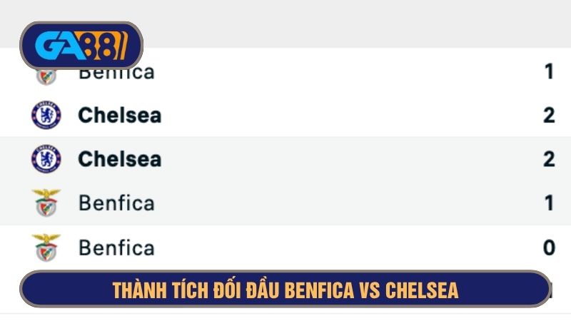 Chelsea từng gặp Benfica nhưng đã hơn 10 năm về trước