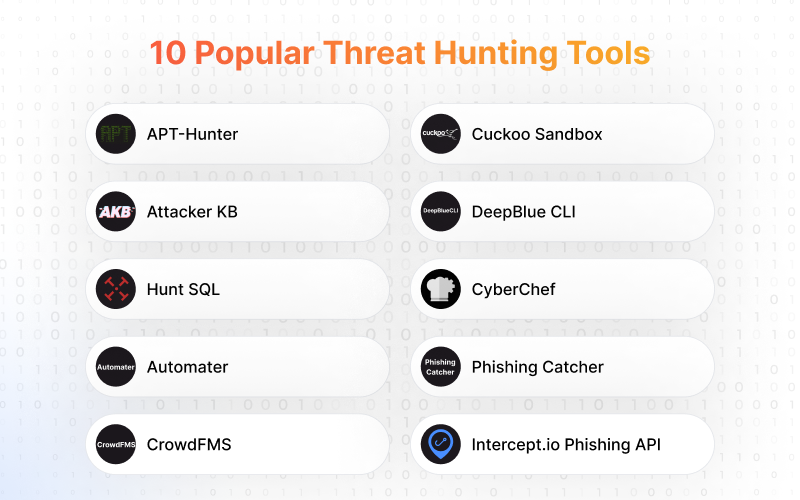 10 Popular Threat Hunting Tools in 2024