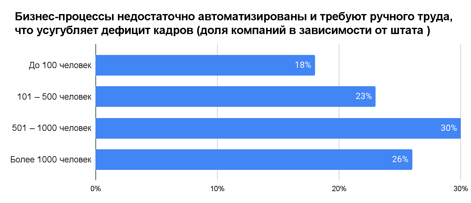 Диаграмма