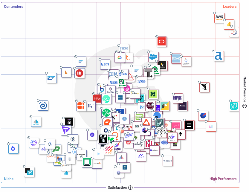 data analytics grid