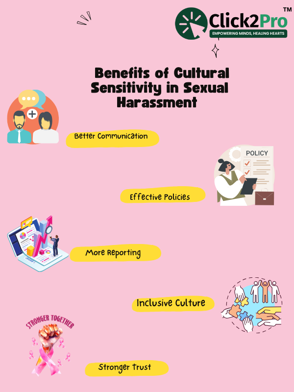 Infographic showing benefits of cultural sensitivity in sexual harassment: better communication, policies, trust