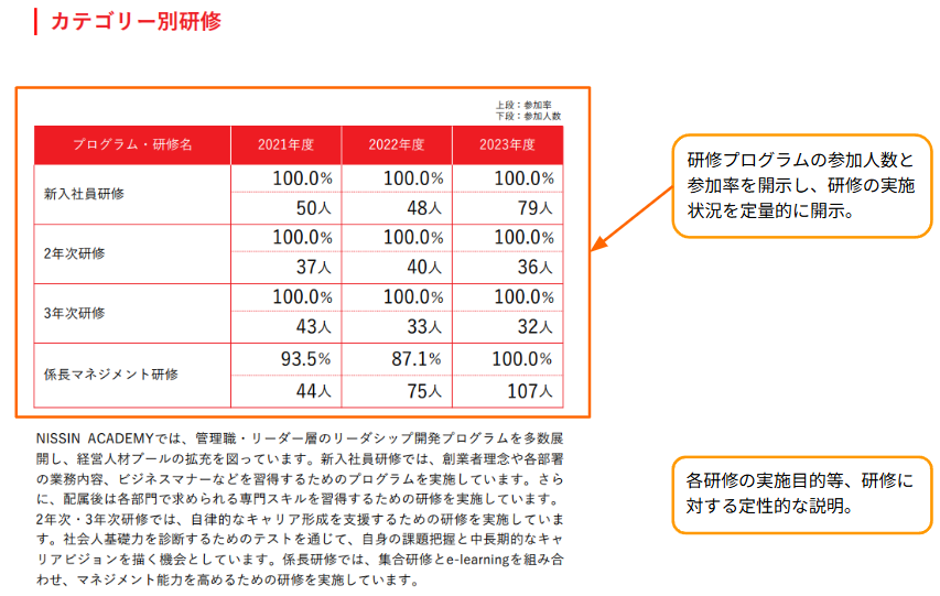 日清食品ホールディングス株式会社の開示事例2