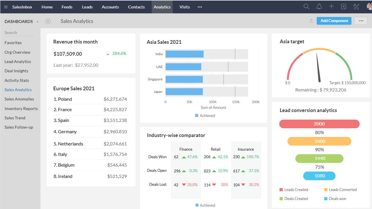 retail crm: Zoho CRM