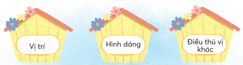 CHỦ ĐỀ 5: ƯỚC MƠ TUỔI THƠBÀI 3: CHUYỆN XÂY NHÀKHỞI ĐỘNGTrao đổi với bạn nơi ở các con vật trong những bức tranh bên dưới:Giải nhanh:Con dế: Sống trong hang dưới lòng đất.Con cá: Sống dưới nước.Con ốc sên: Sống trên cạn.KHÁM PHÁ VÀ LUYỆN TẬP1) Đọc và trả lời câu hỏi:Câu 1: Đọc các dòng thơ nêu thắc mắc của bạn nhỏ khi nhìn ngắm khu vườn.Câu 2: Tìm hình ảnh cho biết nhà hoặc nơi ở của mỗi con vột dưới đây:Câu 3: Nhà của đom đóm có gì đẹp?Câu 4: Nếu có thể tự xây được một ngôi nhà, em sẽ xây ngôi nhà đó ở đâu? Vì sao?* Học thuộc lòng 2 - 3 khổ thơ em thích. Giải nhanh: Câu 1:  Cả khu vườn mênh mông sao chỉ toàn nhà nhỏ?