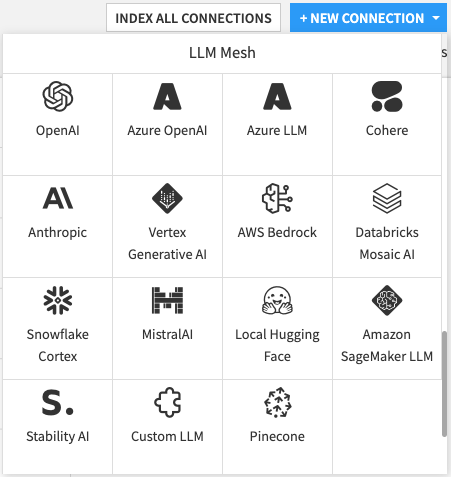 Dataiku provides direct connections to LLM providers via a secure API gateway with built-in security and usage controls.