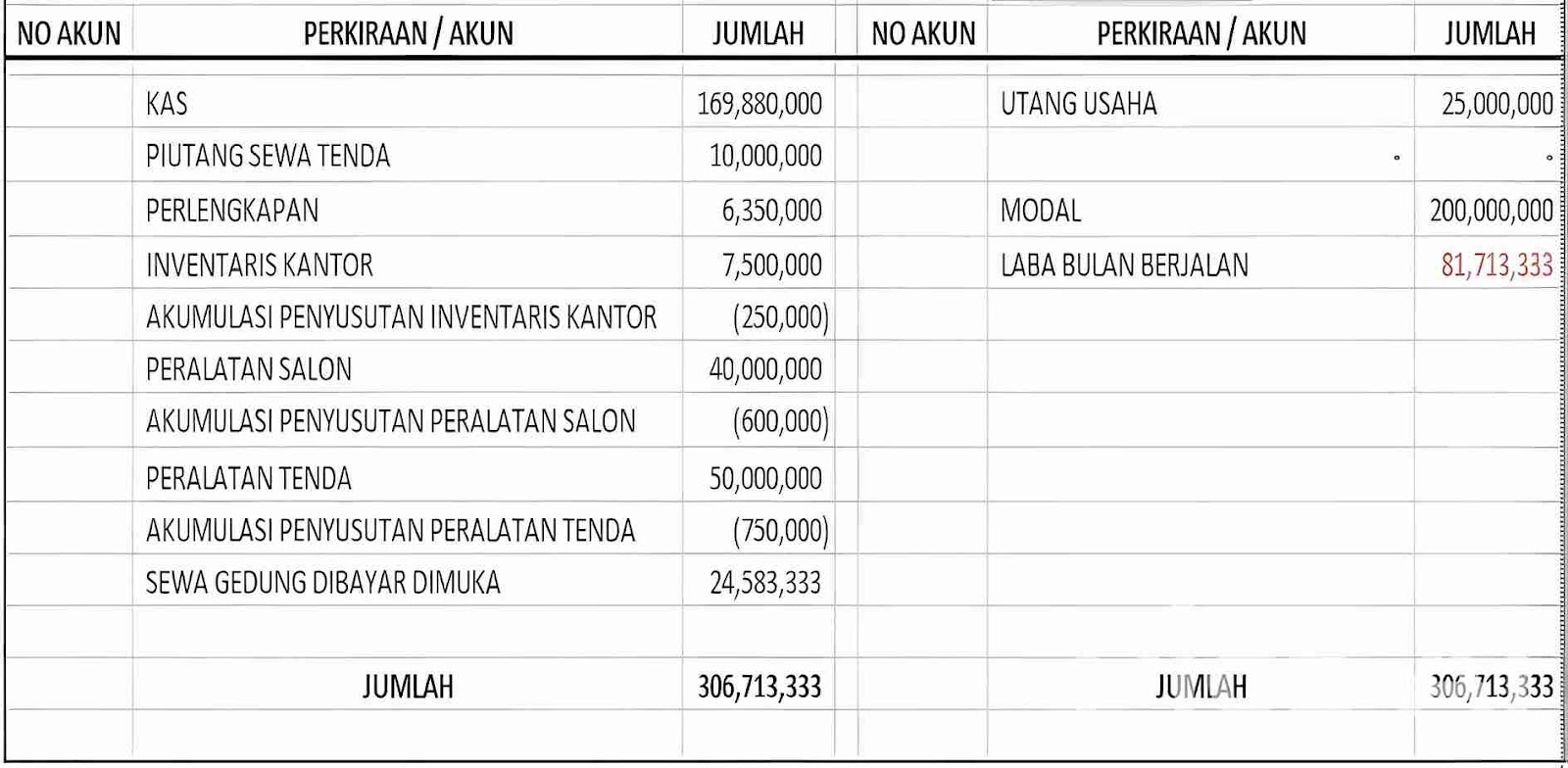 Contoh Balance Sheet