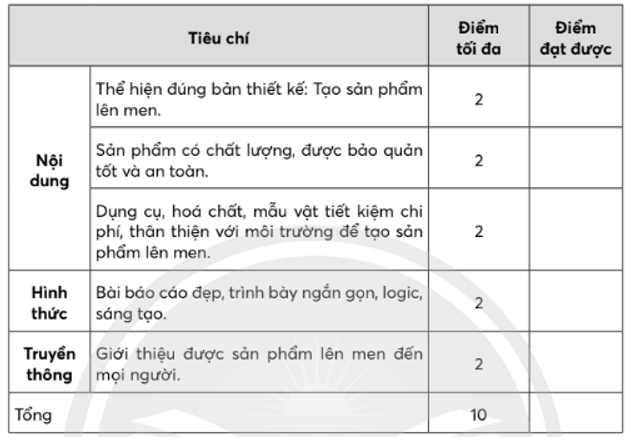 BÀI 28 - THỰC HÀNH: LÊN MENBÁO CÁO: KẾT QUẢ THỰC HÀNH LÊN MENThứ …  ngày …  tháng …  năm …Nhóm: …  Lớp: … Họ và tên thành viên: …Tên sản phẩm lên men: Sữa chua1. Chuẩn bịNguyên liệu cần có:- 380 mL sữa đặc có đường- Một hộp sữa chua thành phẩmDụng cụ sử dụng:- Bình chứa có thể tích 2 lít- Hũ có nắp đậy có thể tích 100 mL- Thùng xốp để ủ- Bình đun nước- Đũa khuấy2. Bản thiết kế quy trình lên menBước 1: Tạo nguyên liệu để lên men- Sử dụng bình chứa, pha 380 mL sữa đặc có đường với khoảng 1000 mL nước sôi để sữa có vị ngọt vừa phải.Bước 2: Cấy giống và lên men tạo sữa chua- Để nguội sữa khoảng 40°C, sau đó thêm một hộp sữa chua làm men giống và khuấy đều.- Chuyển hỗn hợp sữa đã lên men vào hũ có nắp đậy, đặt vào thùng xốp chứa nước ấm khoảng 40°C (nước ngập 2/3 chiều cao của hũ sữa) và ủ trong 6 - 8 giờ.Bước 3: Thu nhận và bảo quản sữa chua- Kiểm tra sữa chua đã thành phẩm.- Bảo quản sữa chua ở nhiệt độ từ 2 - 8°C (cho vào ngăn mát tủ lạnh).3. Kết quả sản phẩm lên men- Sữa chua thành phẩm có màu trắng sữa, mịn, sệt, có mùi thơm của sữa và vị chua nhẹ.4. Tự đánh giá- Học sinh tự đánh giá theo các bảng tiêu chí đánh giá sau:Bảng tiêu chí đánh giá bản thiết kế  Tạo sản phẩm lên men