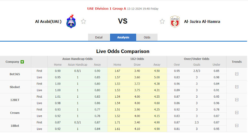 Dự đoán tỷ lệ bóng đá, soi kèo Al Arabi vs Al-Jazira Al-Hamra