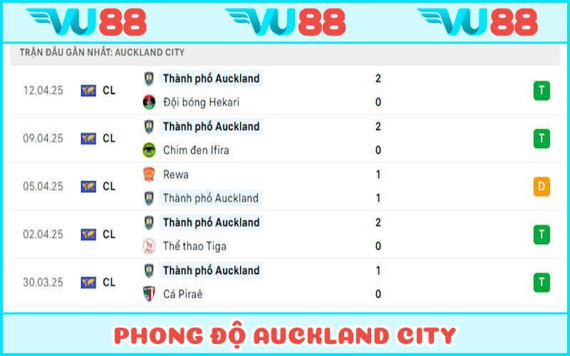 Phong độ cao của Auckland City ở giải quốc nội