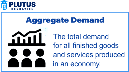 Aggregate Demand
