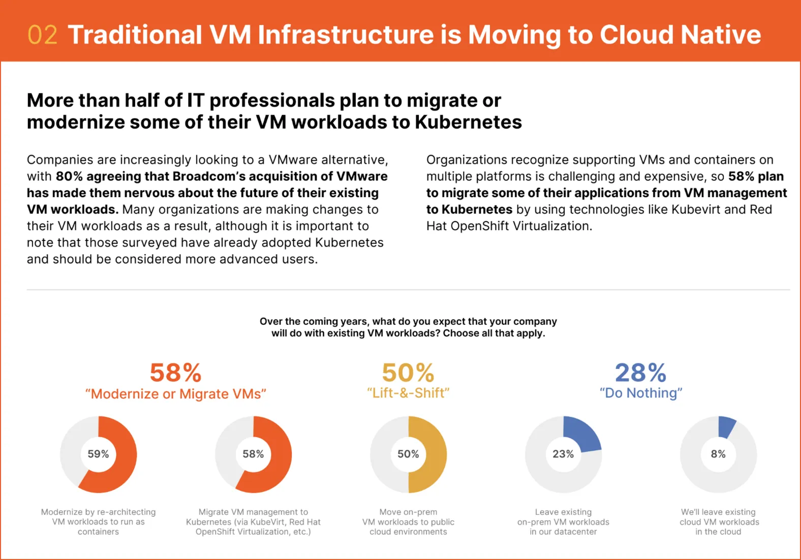 traditional vm infrastructure