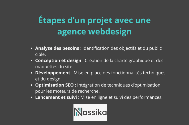 Critère projet agence webdesign