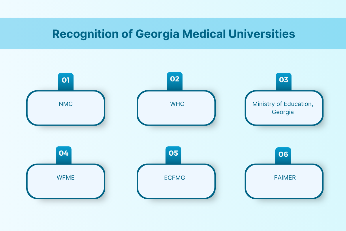 MBBS in Georgia Without NEET: Fees, Universities & Requirements