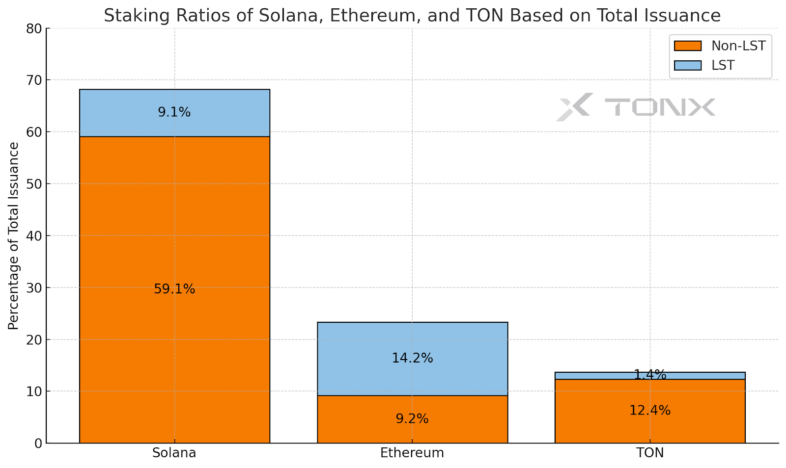 KTON Targets $6.12 Billion Liquid Staking Opportunity on TON, Tapping Telegram’s 950 Million Users