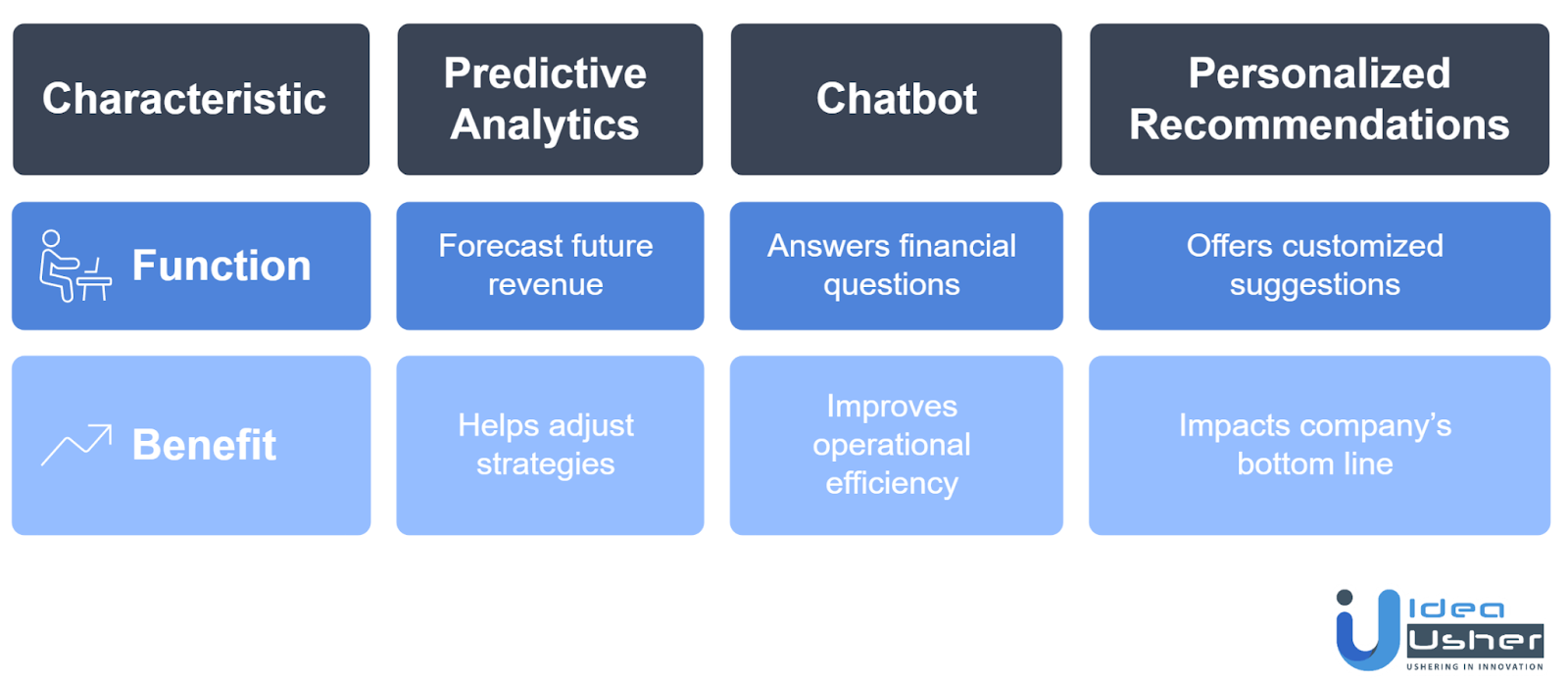 AI finance assistant app development