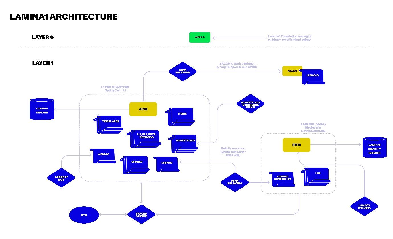 A diagram of a diagram

Description automatically generated