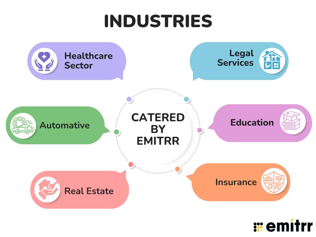 industries catered by emitrr