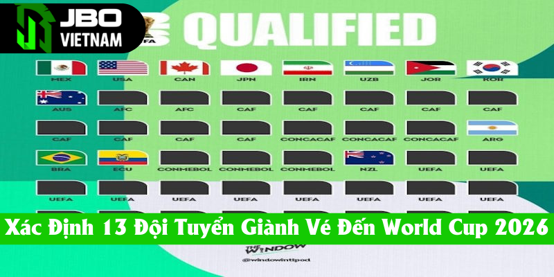 13 tập thể chắc chắn xuất hiện tại World Cup 2026