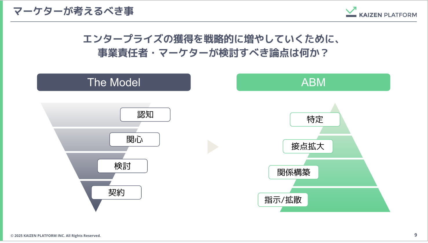 マーケターが考えるべきこと