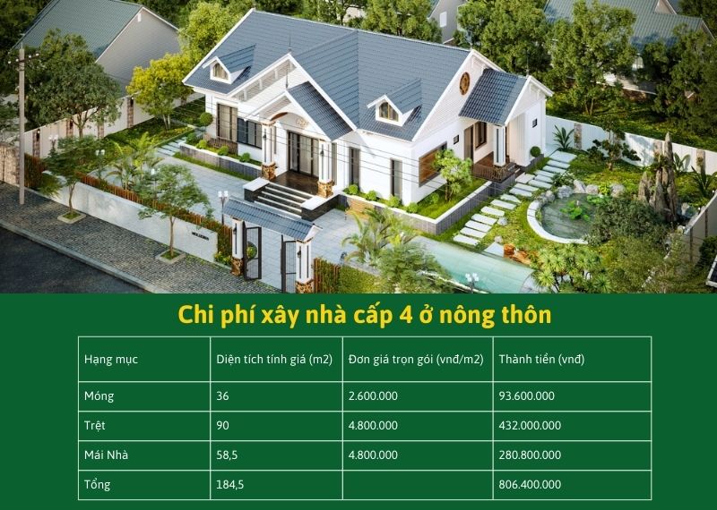 Chi phí xây nhà cấp 4 ở nông thôn Xây dựng Nhất Tín.