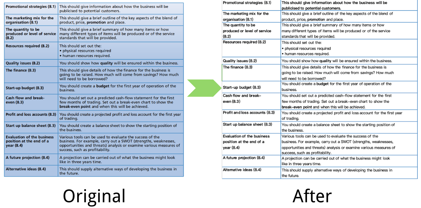 final-result-of-extracting-tables