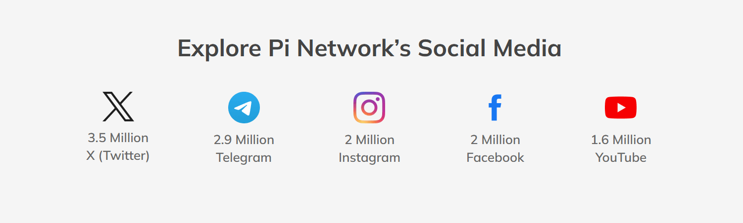 Pi coin kopen op basis van grote following