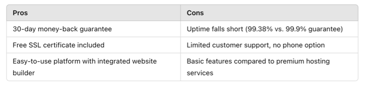 Hostinger - Pros and cons table